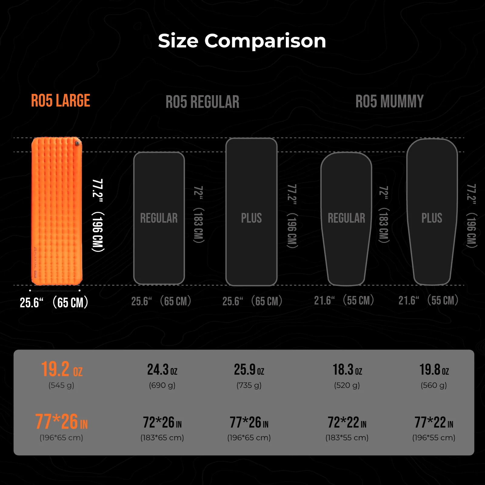 TINY Sleeping Pad R05 Large- Larger, Lighter, More Comfortable (196cm, 5.6 R-value) - Image 10
