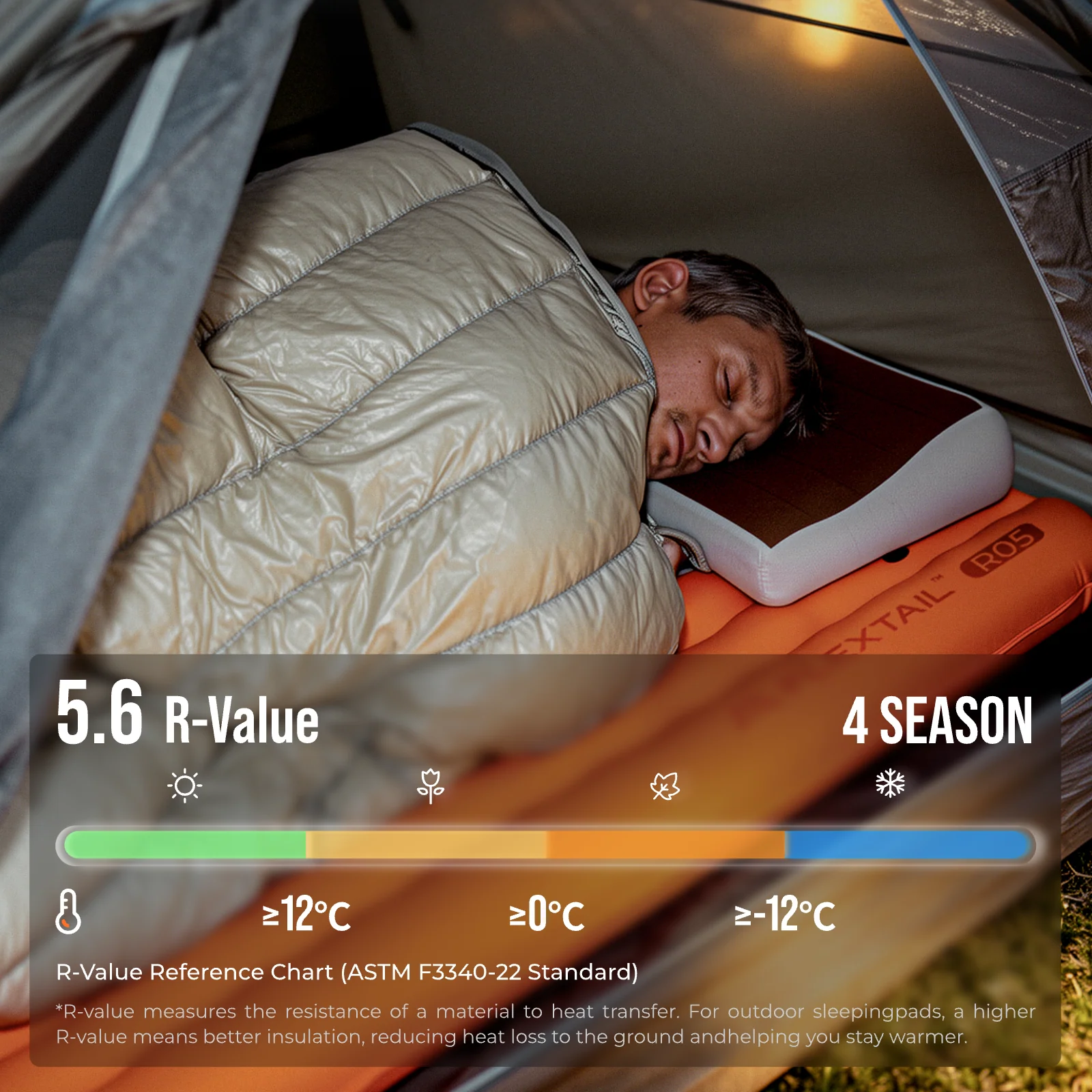 TINY Sleeping Pad R05 Large- Larger, Lighter, More Comfortable (196cm, 5.6 R-value) - Image 6