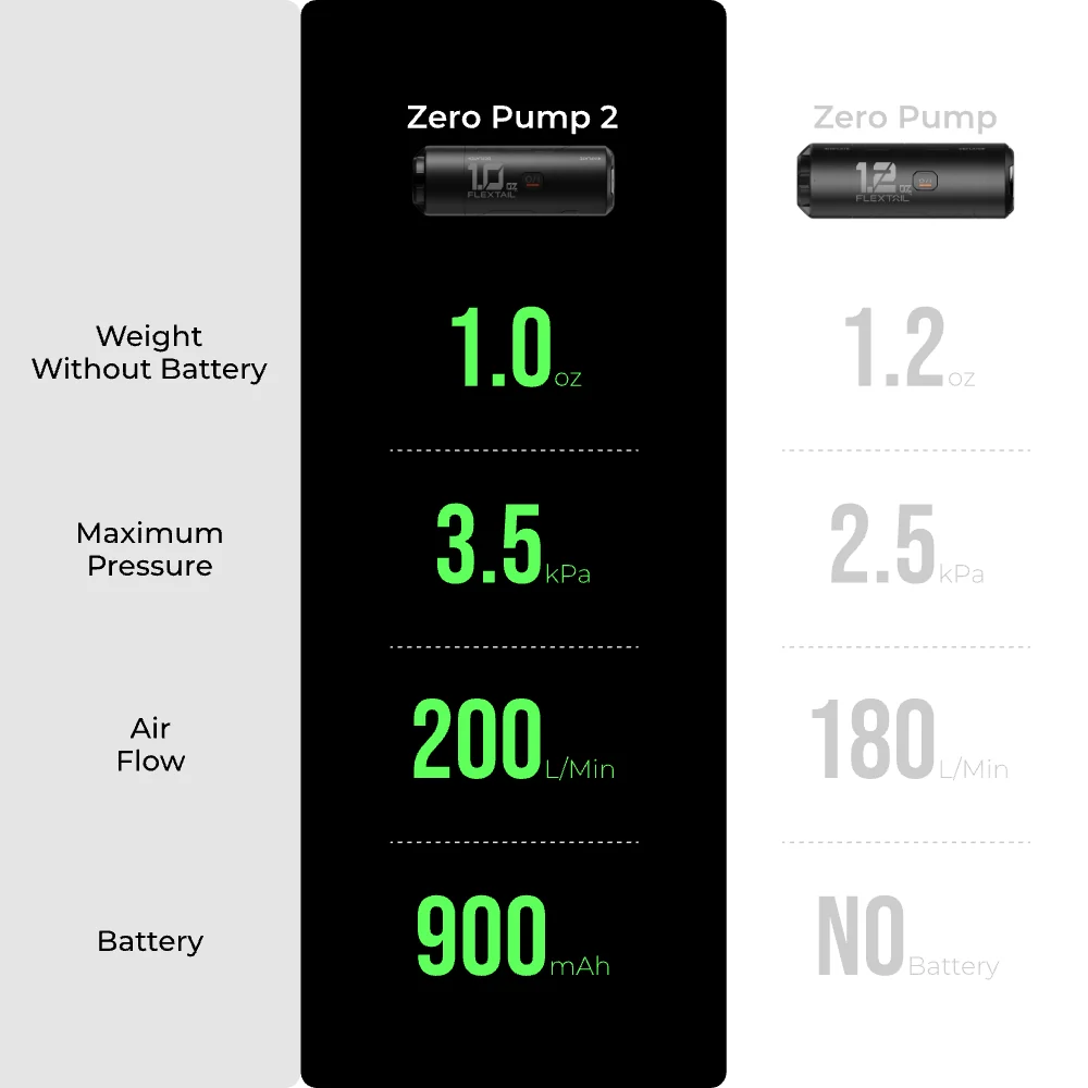 ZERO PUMP 2: Lightweight Champion Pump Upgrade for Sleeping Pads(3.5KPA, 29g） - Image 6